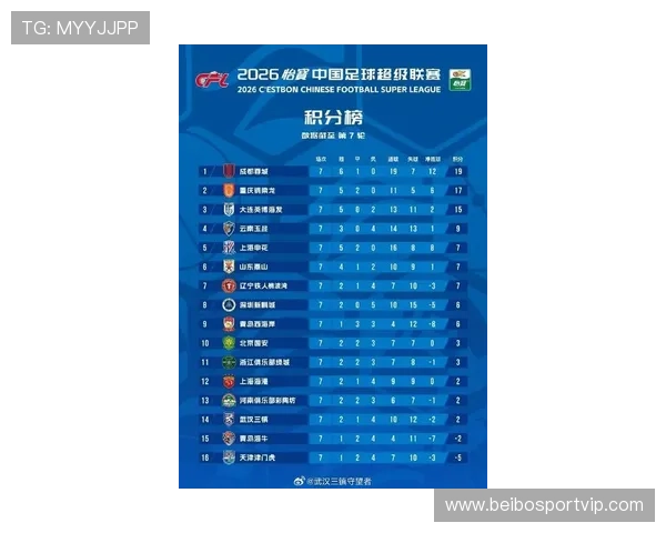 最新足球积分榜战况解析 各大强队争夺激烈 排名变化引关注