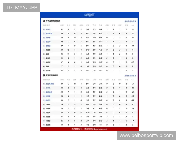 篮网最新比赛比分揭晓 球队表现分析及赛后点评